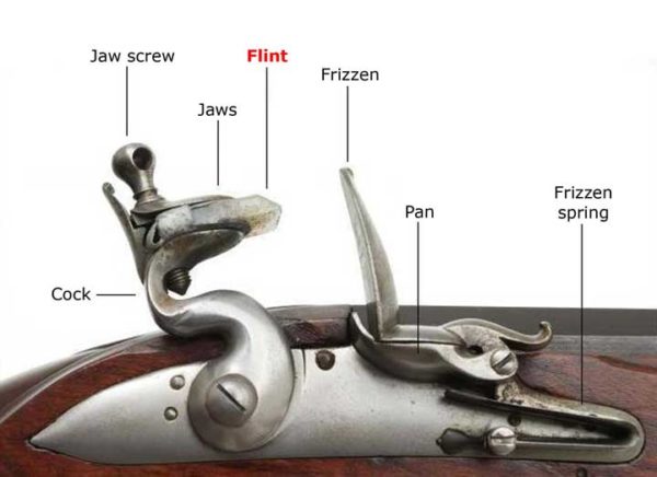 Flintlock mechanism parts