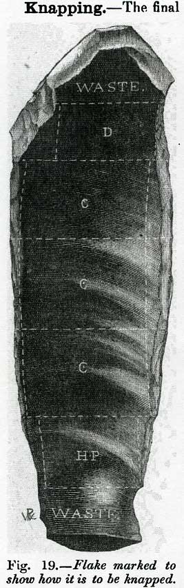 1879 diagram of how a blade was portioned into flints