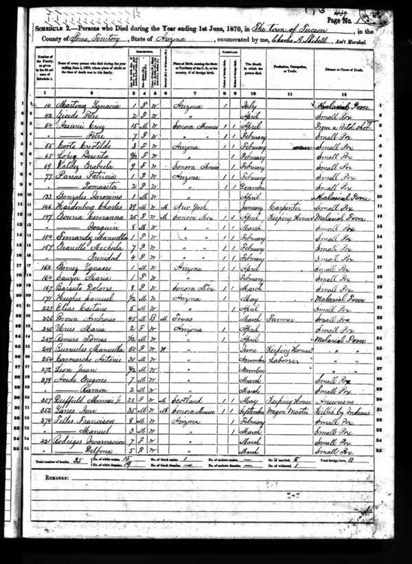 Tucson 1870 mortaility census listing victims