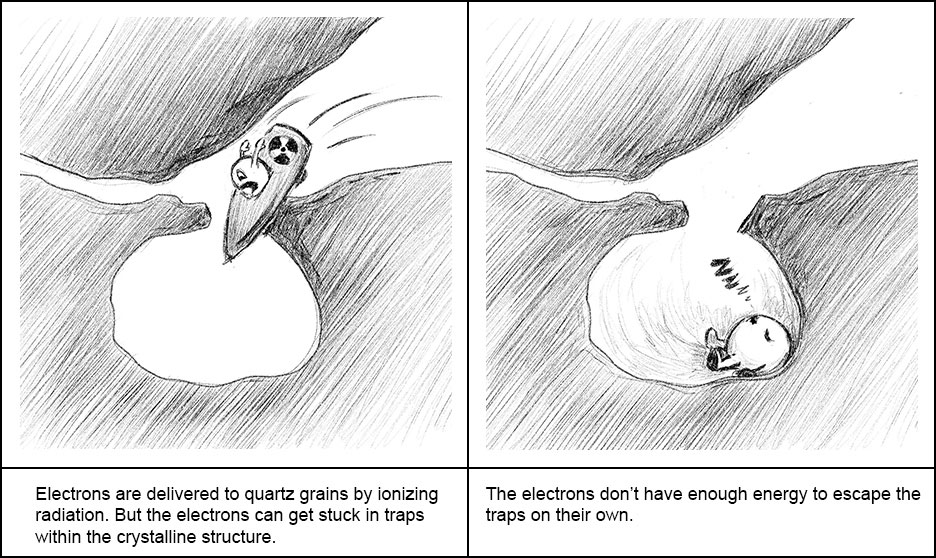 Illustration of an electron being trapped in quartz