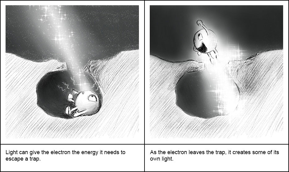 Illustration of light-activated electron escaping a trap in quartz
