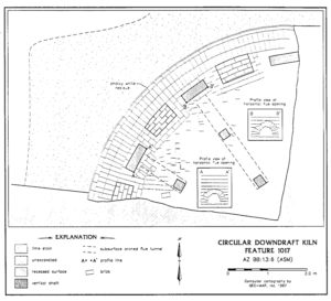 Map of a brick kiln